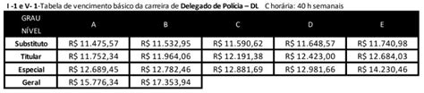 Novo Concurso Pc Mg Autorizado Confira J Todos Os Detalhes