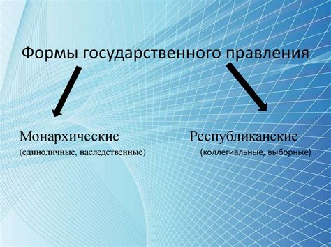 «Форма правления РФ на современном этапе» - презентация онлайн
