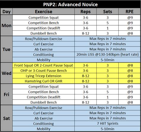 Programmingtowin For Powerlifting Powerliftingtowin Powerlifting