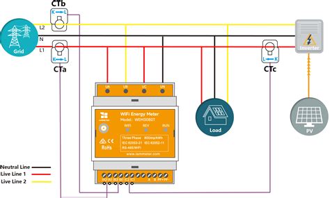 Which Type Of Electrical Meter Best Fits Your Needs