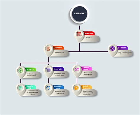 Entry 6 By Phamgia For Organization Chart Design Freelancer