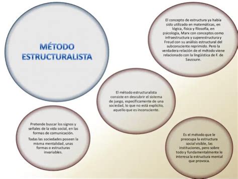 La Gacetilla Estructuralismo Y Postestructuralismo