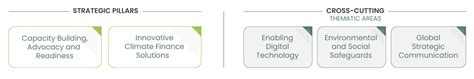 Solutions - Climate Action Center of Excellence (CACE)