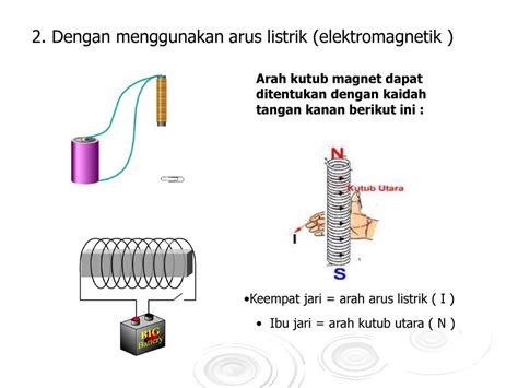 Kemagnetan Oleh Abdul Rahman Spd Ppt Download