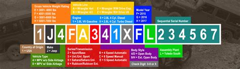 Jeep Vin Decoder Detailed