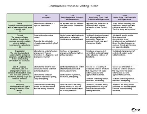 Constructed Response Writing Rubric Pdf Grammar Word