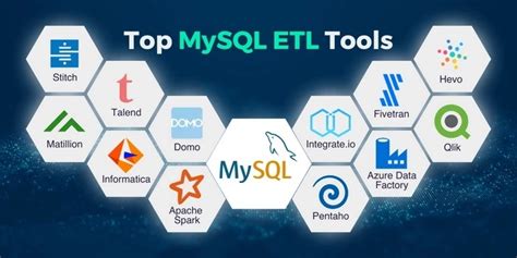 Best ETL Tools For MySQL Integrate Io