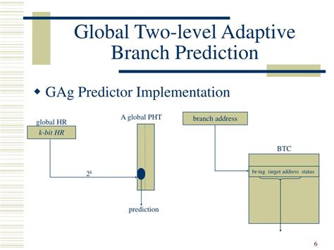 Ppt Two Level Adaptive Branch Prediction Powerpoint Presentation