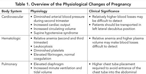 Trauma In Pregnancy Emergency Department Management