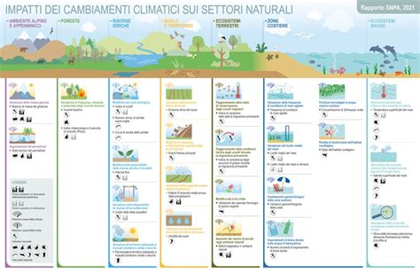 Rapporto Impatti Cambiamenti Climatici Arpae Emilia Romagna