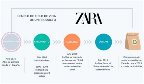 Las 5 Etapas Del Ciclo De Vida De Un Producto Incluye Ejemplos