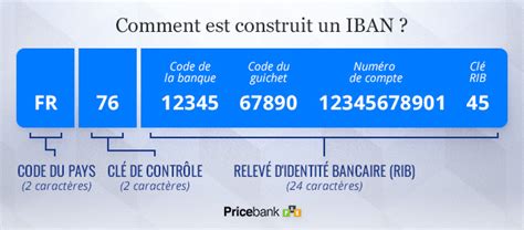 Quest Ce Quun Rib Iban Bic Tout Savoir De Ces Numéros