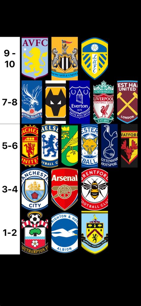 Create A Premier League Tier List TierMaker