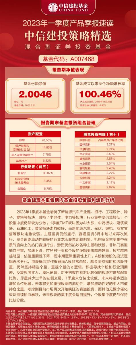 中信建投权益投资一部负责人、基金经理栾江伟2023年一季度报速读财富号东方财富网