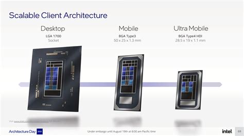 Intel Th Gen Alder Lake Mobility Cpu Roadmap Confirms Alder Lake P