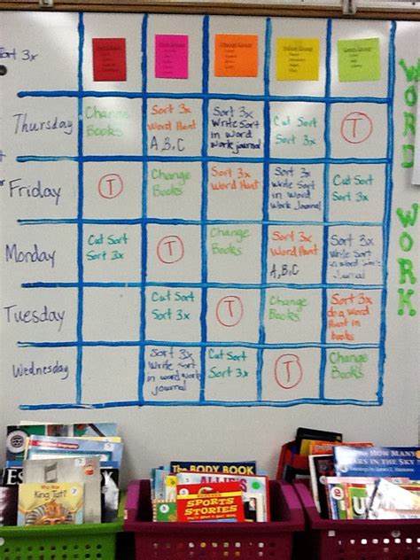 Multi-Grade Matters: Ideas for a Split Class: Word Work Organizational Chart