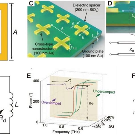 Fabrication Process For Several Typical Mems Actuated Metamaterials