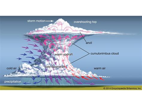 Stratosphere | atmospheric region | Britannica