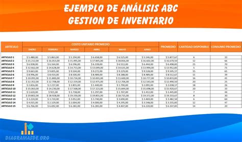 Análisis Abc ️ Gestión De Inventario Que Es Y Como Se Hace