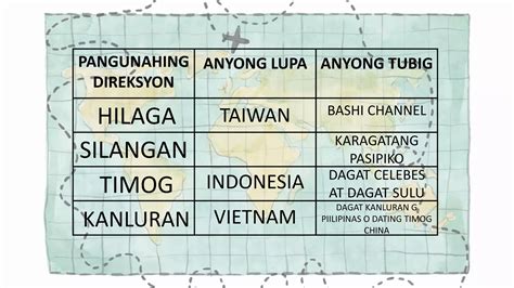 Suriin Pangunahin At Pangalawang Direksyon Ppt