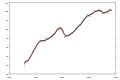 Category Producer Price Indexes Of Australia Wikimedia Commons