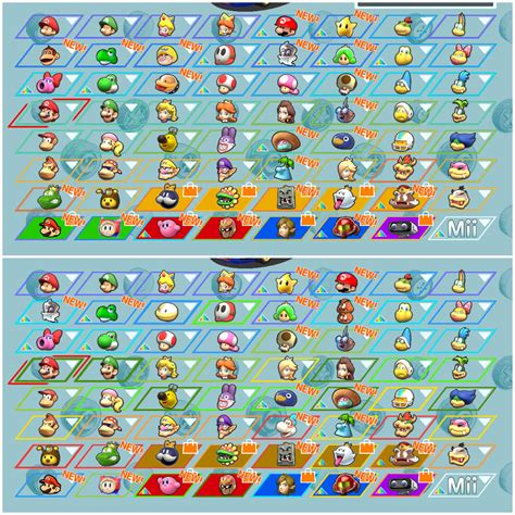 Slightly updated ROSTER CONCEPT for MK10 (not exactly wishlist). What do you think ? : r/mariokart