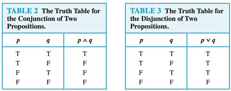 Use A Truth Table To Verify The First De Morgan Law Computing Learner