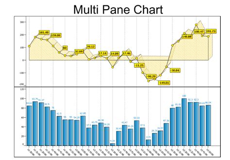 TMS VCL Chart DB And Not DB Aware Single Or Multi Pane Chart Component