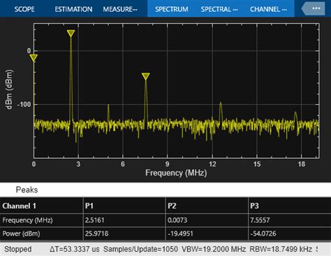 Spectrum Analyzer Measurements