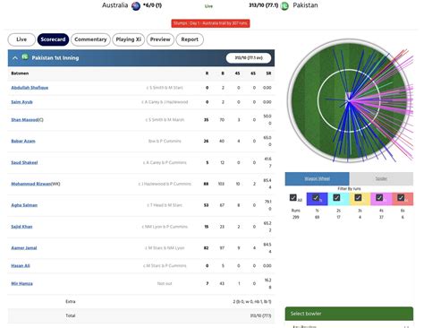 AUS vs PAK Scorecard, 3rd Test, Day 1 Highlights: Aamer Jamal's ...