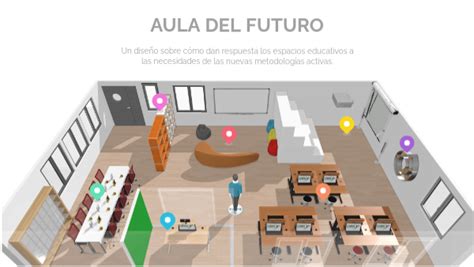 Aula Del Futuro