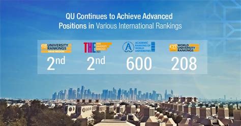 Qatar University Records Steady Rise In Various Global Rankings