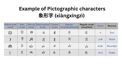 6 Types Of Chinese Characters Recognize Characters Easily