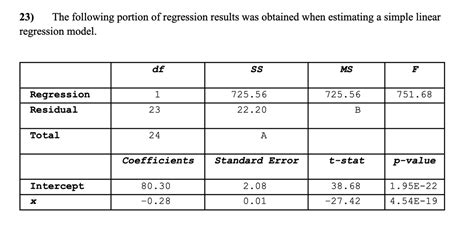 Answered A What Is The Sample Regression… Bartleby