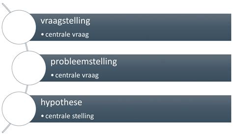 Probleemstelling Formuleren Scriptie Llm Legal