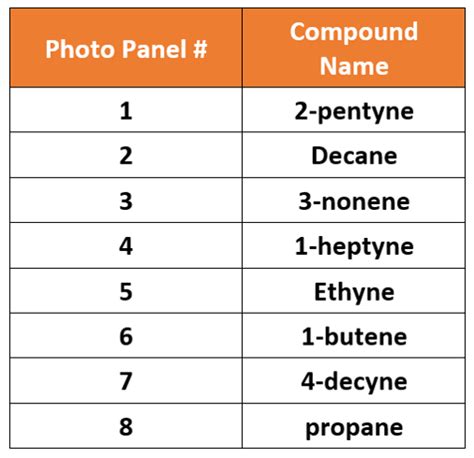 Solved Exercise 1 Naming Organic Compounds In This Exercise Practice