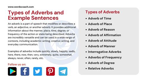 Basic Types Of Adverbs Usage Adverb Examples In English 48 Off