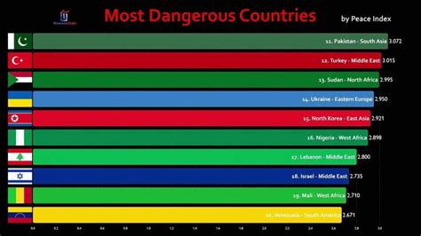 Dangerous Countries And Safe Countries In The World 2022 | EveryEvery