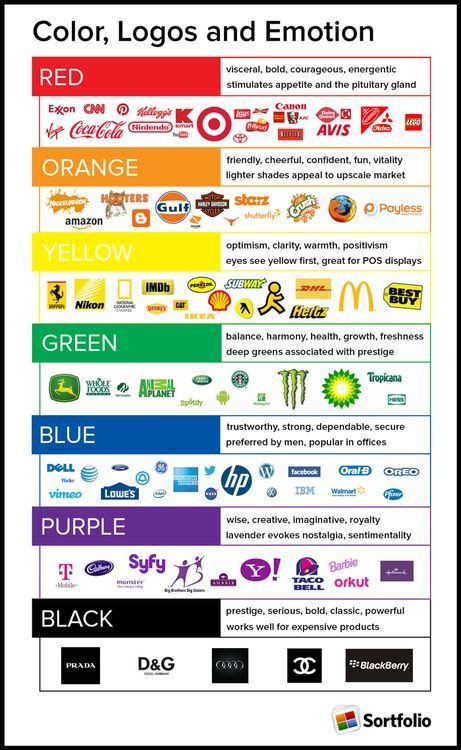 Psychology : Psychology : Color Theory: Marketing Branding and the Psychology of Color | Conc ...