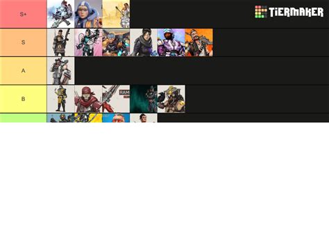 Season 18 Legend Tier List Community Rankings Tiermaker