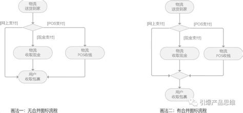 流程图并行关系怎么画（讲解流程图串行和并行） 大拇指知识