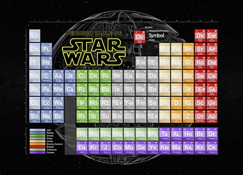 Periodic Table Of Star Wars Digital Art By Heath Robison Fine Art America