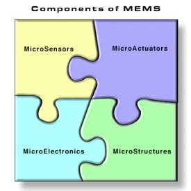 Micro-Electro-Mechanical Systems components. Source: MNX 2 | Download ...