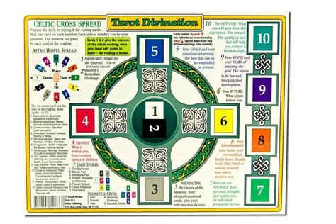 Tarot Divination Reference Chart Charts