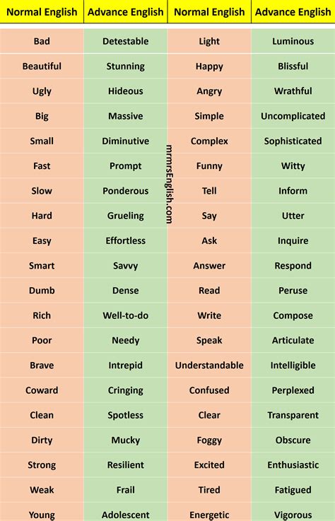 500 Daily Used Normal Vs Advanced English Vocabulary Words Mr Mrs English