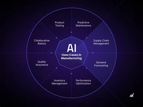 16 AI Use Cases Transforming Manufacturing In 2024 Markovate