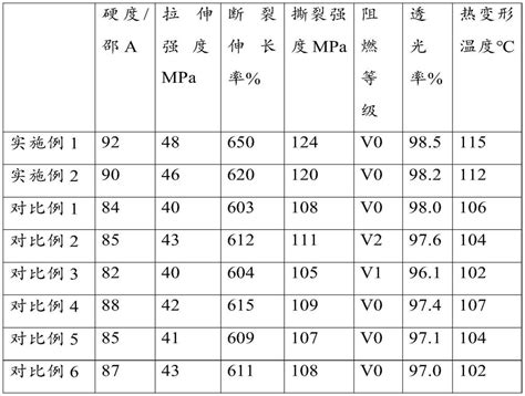 一种高阻燃、高耐热的热塑性聚氨酯弹性体及其制备方法与流程