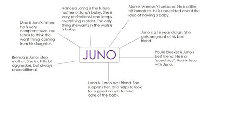 Cloud Flakes...and Honey!: Movie Plot --> "Juno"