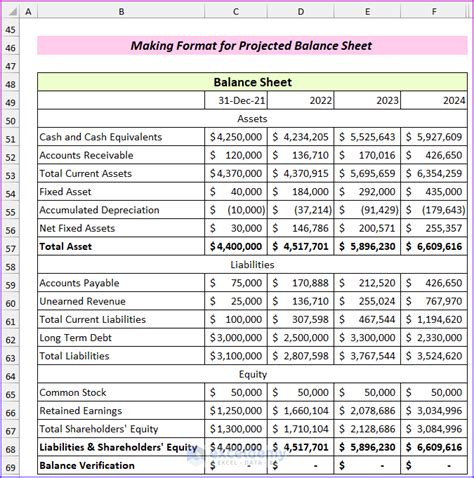 How To Create Format For Projected Financial Statements In Excel