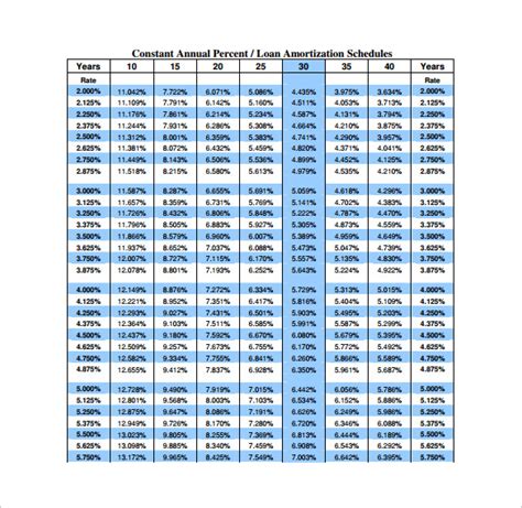 FREE 8+ Sample Mortgage Amortization Calculator Templates in PDF